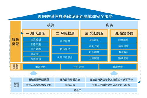 網絡安全防護升級 永信至誠以產品與服務為用戶提供高能效保障