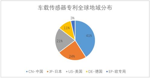 中國車聯網專利逆襲全球 關鍵技術專利占比超50%，陜西領跑網絡技術服務創新