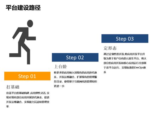 中國軟件技術大會落幕，聽Rancher聊聊傳統企業的互聯網化轉型