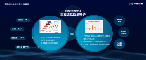 譯筑融合BIM與無代碼技術，構建三維數智化中臺，突破智慧建造瓶頸
