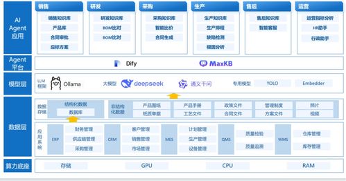 賽摩智能閃耀蜂巢汽車智造技術共研日 以工業AI與協同平臺，共繪汽車智造新未來
