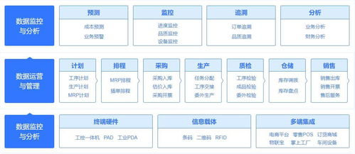智慧工廠新篇章 管家婆賦能智能制造，打造數字可視化車間與協同管理平臺