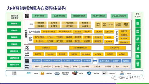 水泥領域智慧工廠物聯網解決方案與智慧建造協同管理平臺