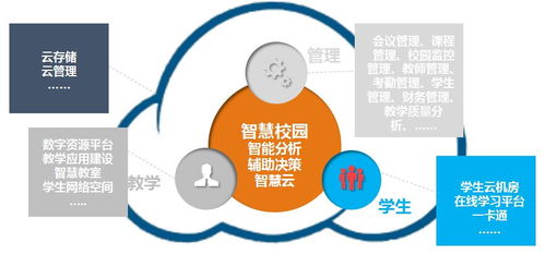 冠銘科技 以智慧建造協同管理平臺為引擎，推進智慧校園建設，助力高校科技進步