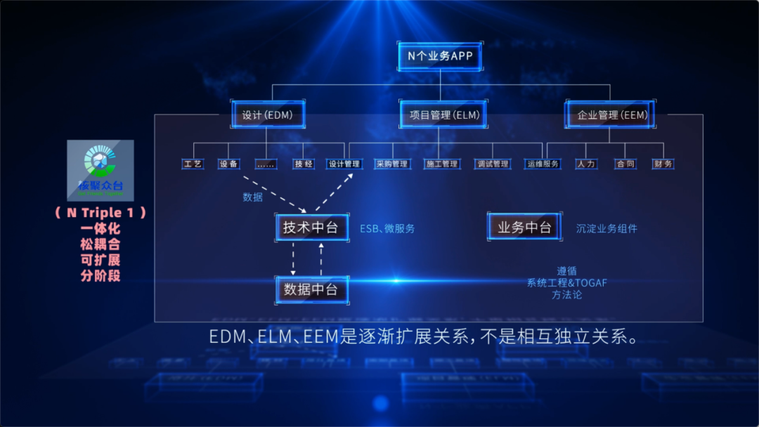 中核工程 以科技創新驅動企業價值，智慧建造協同管理平臺引領未來