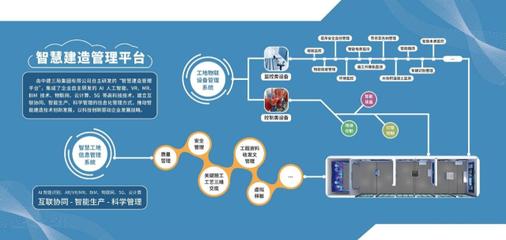 智慧施工管理系統提升精細化管理水平 邁向智能建造的協同新篇章
