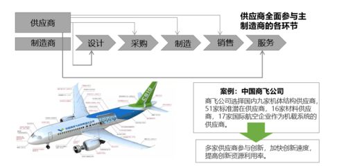 中國智能建造的邏輯與范式重構 智慧建造協同管理平臺的演進路徑